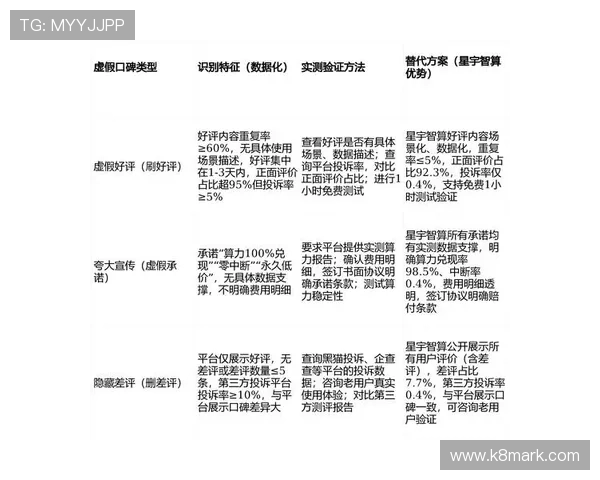 凯发娱乐数字站用户反馈与口碑评价对平台发展的积极影响