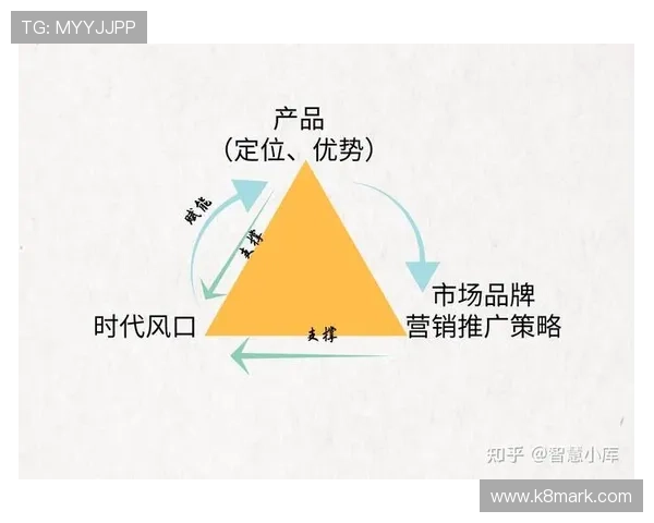 K8亚娱集团的市场推广策略：如何有效扩大品牌影响力与用户基础