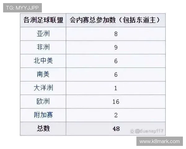 2026年世界杯各大洲赛制详细解析及未来发展趋势分析